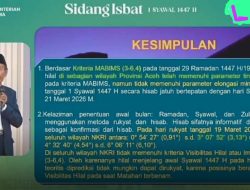 Tim hisab kemenag : hilal tak penuhi kriteria , Syawal 1447 H  jatuh pada 21 Maret 2026