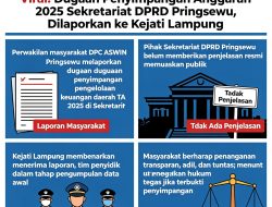 Viral,Dugaan Penyimpangan Anggaran 2025 Sekretariat DPRD Pringsewu, Dilaporkan ke Kejati Lampung